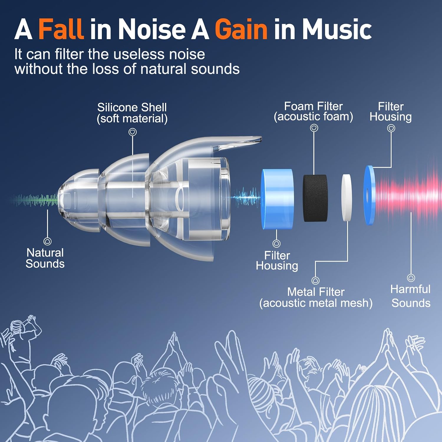 Reure High Fidelity Concert Ear Plugs, Noise Cancelling Silicone Ear Plugs 2 Pairs Great for Concerts Loud Music, Musicians, Motorcycles, Airplanes, Raves, Hearing Protection -23 dB - Image 2
